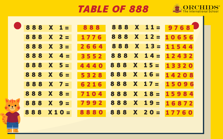 Table of 888