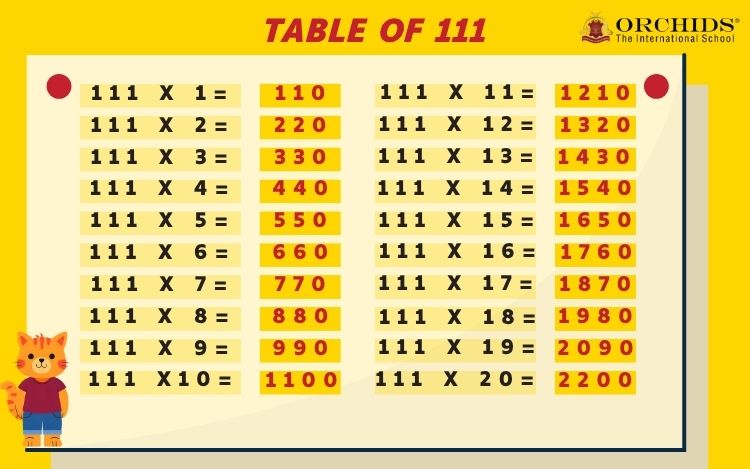 table of 111