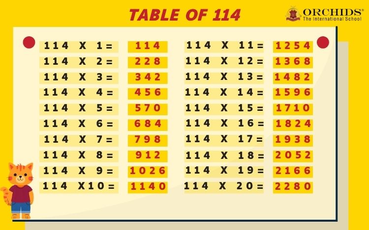 table of 114