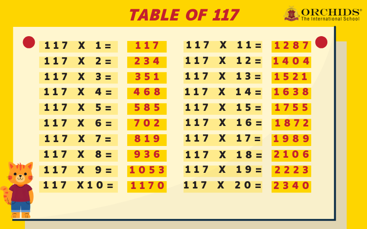Table of 117