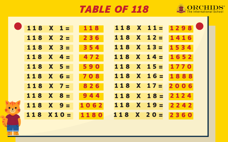 Table of 118