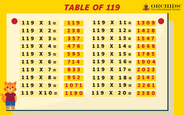 Table of 119