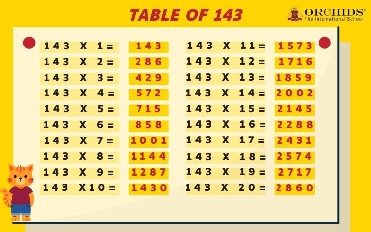 Table of 143