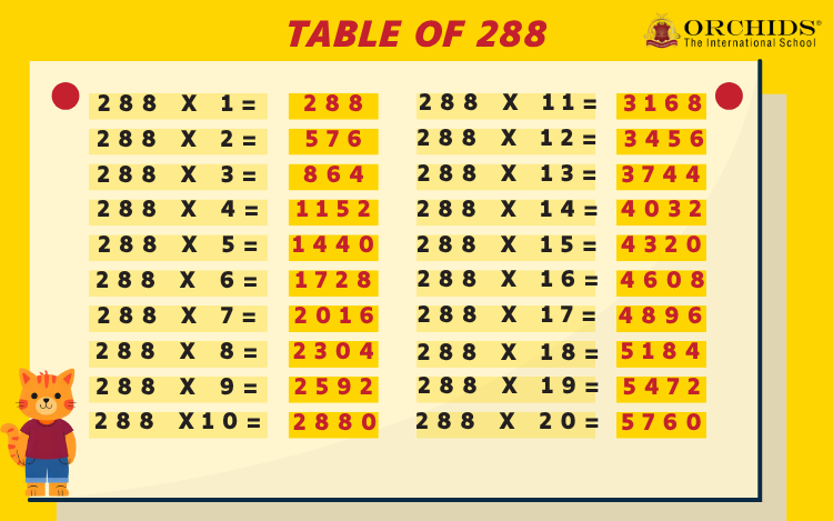 Table of 288