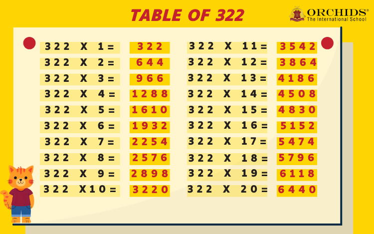 Table of 322