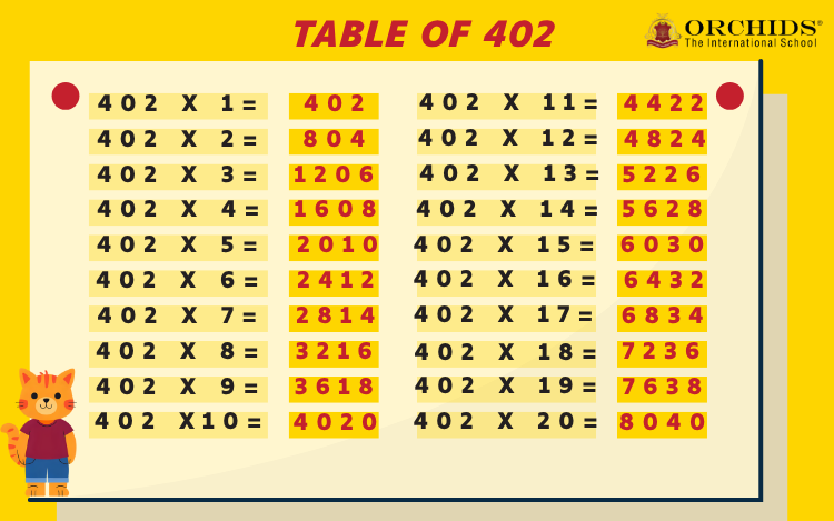 Table of 402
