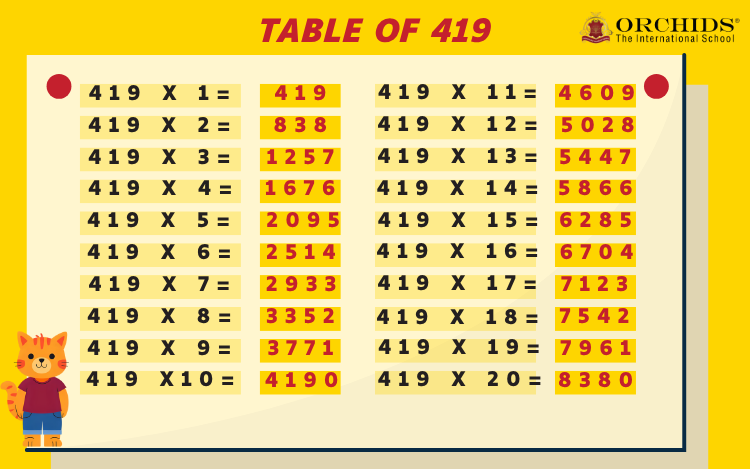 Table of 419