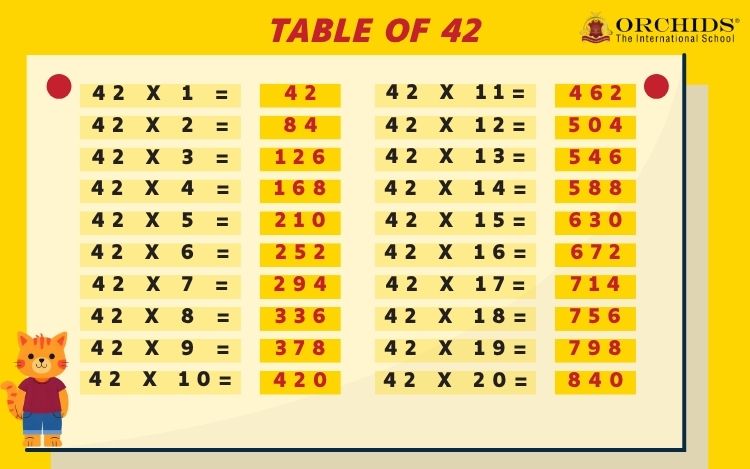 table of 42