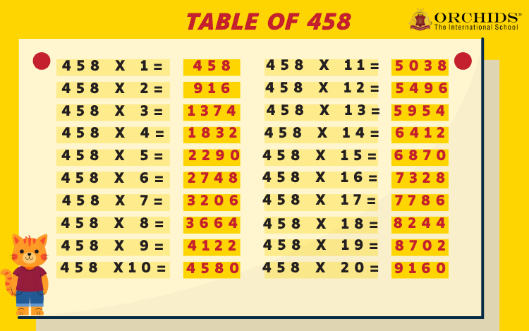 Table of 458
