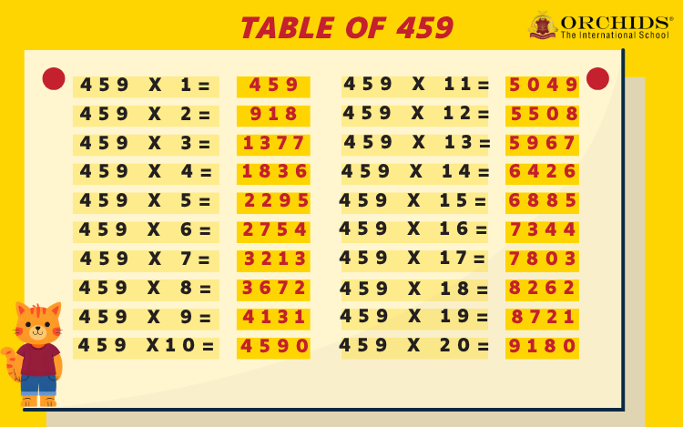 Table of 459
