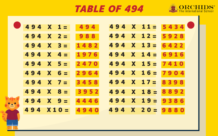 Table of 494