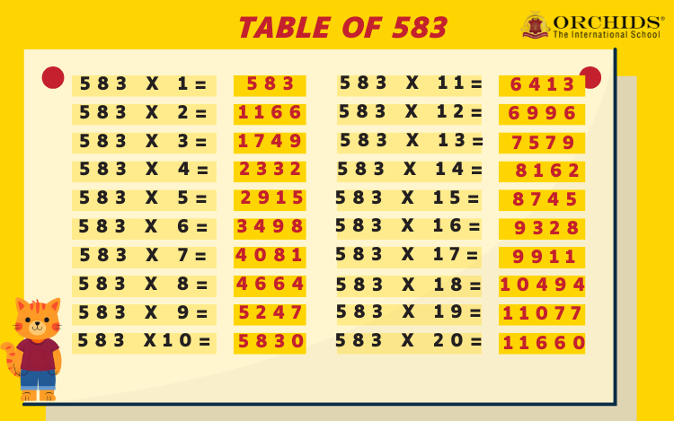 Table of 583