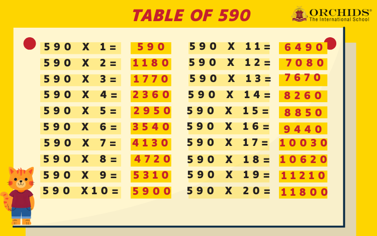 Table of 590