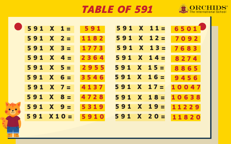 Table of 591