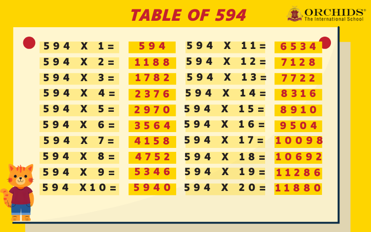 Table of 594