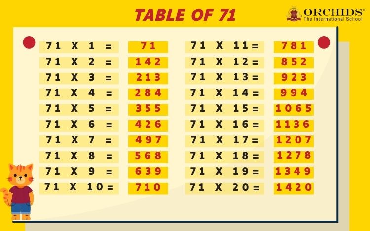 Table of 70