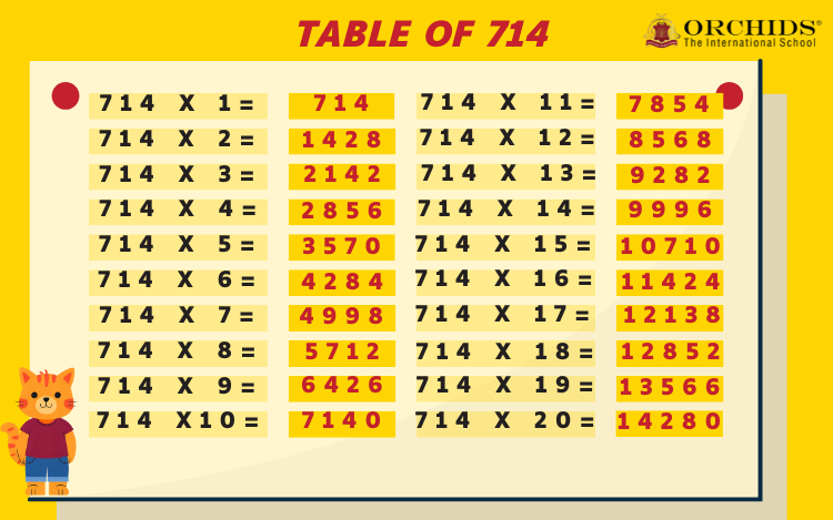 Table of 714