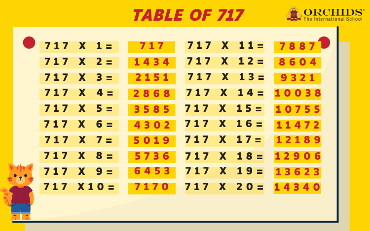 Table of 717