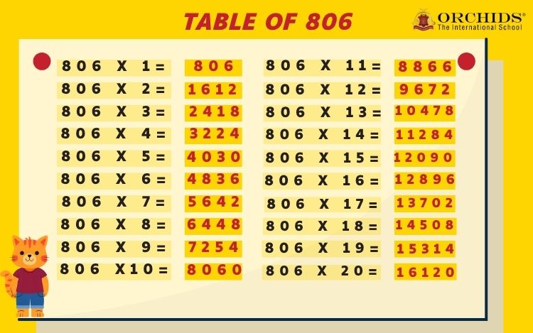 Table of 806