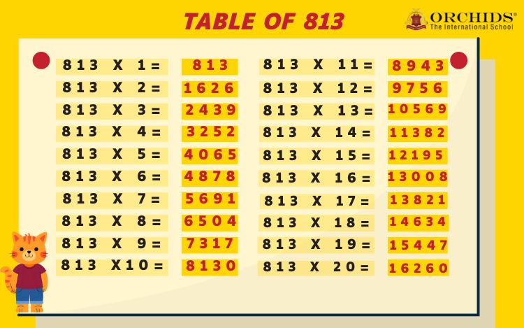 Table of 813