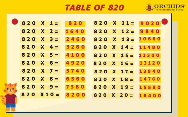 Table of 820