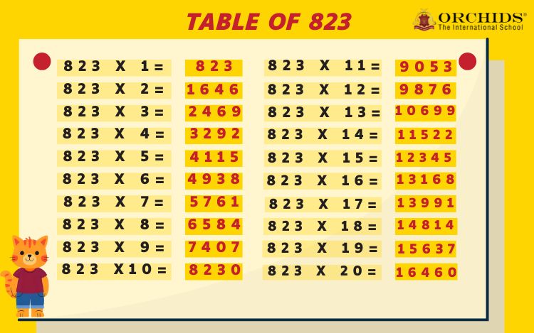 Table of 823