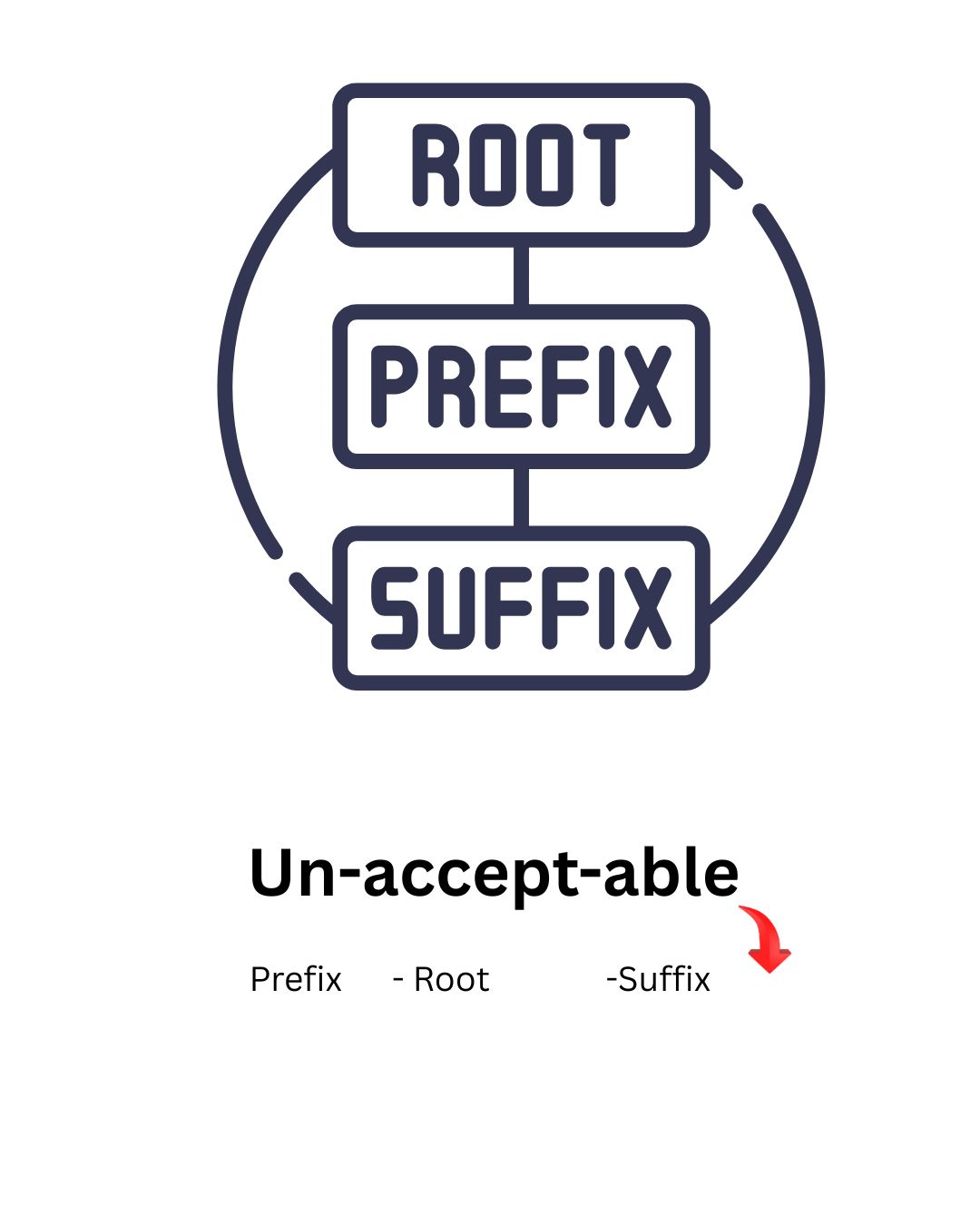Prefix and Suffix