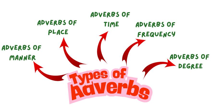 adverb
