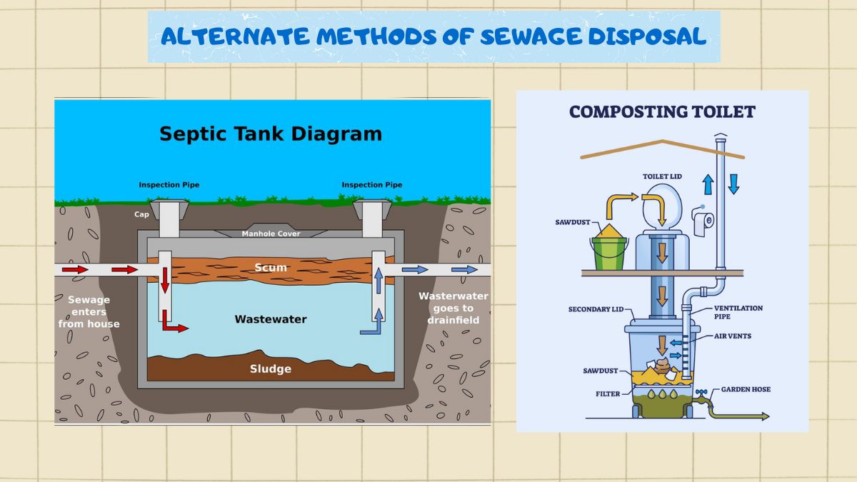 Alternate Methods of Sewage Disposal