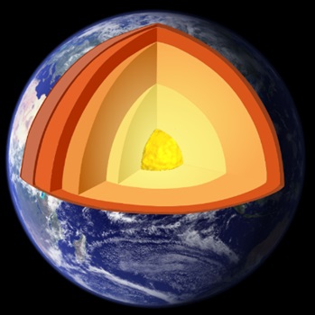 Three Layers of Earth