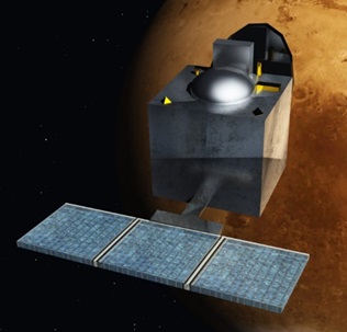 Mangalyaan: Artificial Satellite