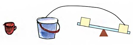 https://cdn-cms.orchidsinternationalschool.com/media/answer/Grade-2-Chapter-3-The-bucket-is-heavier-than-the-mug.jpg
