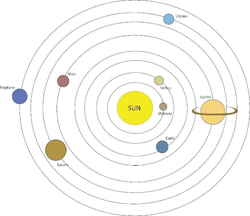 https://cdn-cms.orchidsinternationalschool.com/media/answer/ncert-class-8-science-chapter-17-stars-and-the-solar-system.png