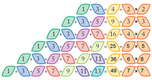 https://cdn-cms.orchidsinternationalschool.com/media/answer/ncert-maths-chapter-7-magic-solutions-for-class-5-magic-hexagons-2a.jpg