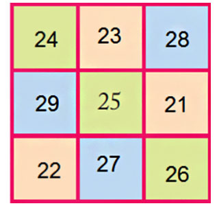 https://cdn-cms.orchidsinternationalschool.com/media/answer/ncert-maths-chapter-7-magic-solutions-for-class-5-magic-square-2a.jpg