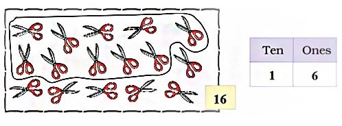 https://cdn-cms.orchidsinternationalschool.com/media/answer/ncert-maths-class-1-chapter-5-numbers-from-ten-to-twenty-12a.jpg