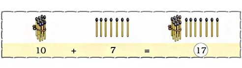 https://cdn-cms.orchidsinternationalschool.com/media/answer/ncert-maths-class-1-chapter-5-numbers-from-ten-to-twenty-6a.jpg