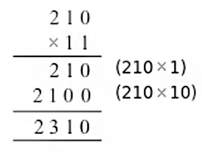 https://cdn-cms.orchidsinternationalschool.com/media/answer/ncert-solutions-maths-chapter-13-ways-to-multiply-and-divide-practice-time-10a.jpg