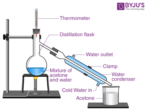 NCERT Class 9 Science (Chemistry) Chapter 2 – Is Matter around Us Pure