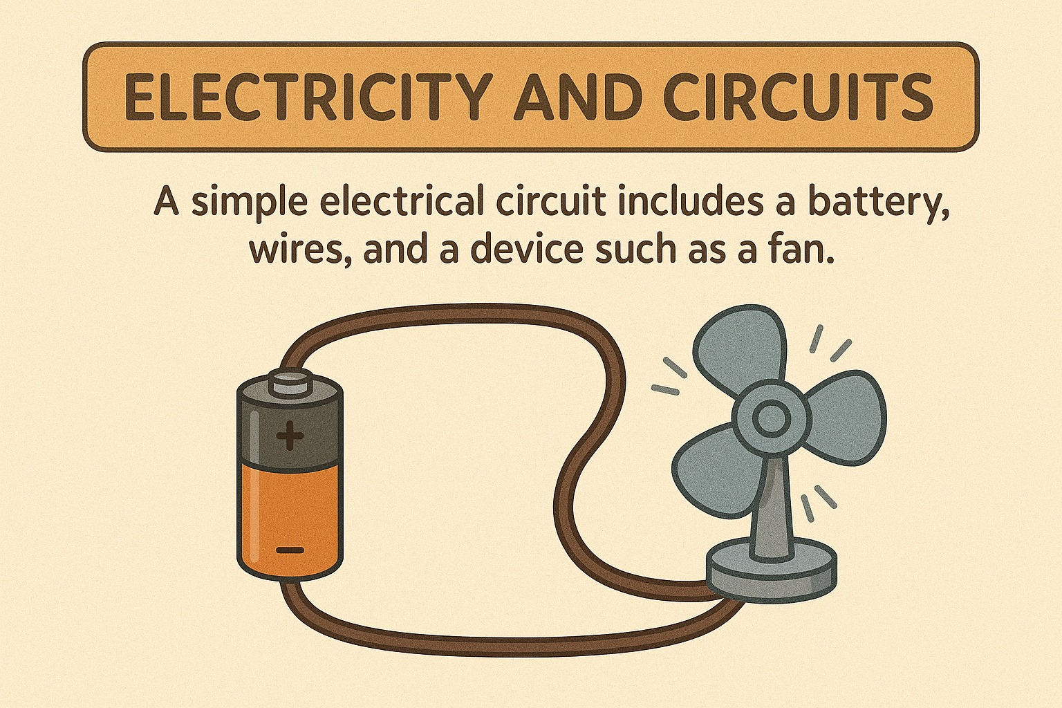 Electricity and Circuits