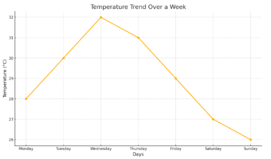 Image of Bar Graph - 10