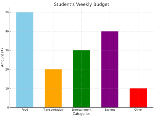 Image of Bar Graph - 11