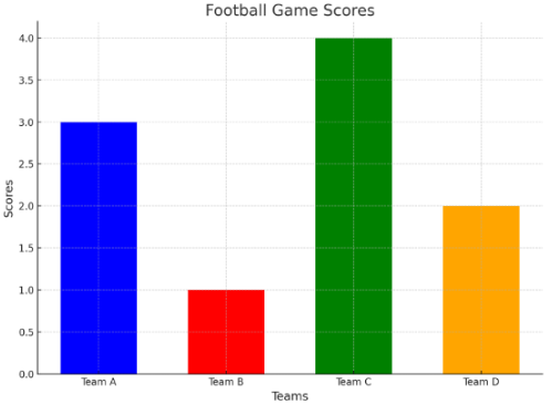 Image of Bar Graph - 12