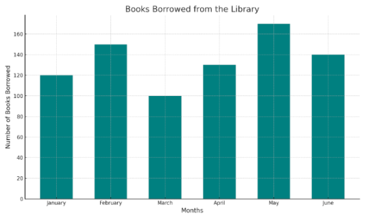 Image of Bar Graph - 13