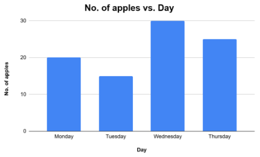 Image of Bar Graph - 14