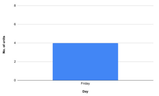 Image of Bar Graph - 15