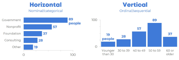 Image of Bar Graphs - 2