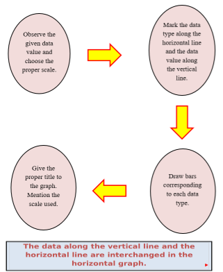 Image of Bar Graph - 4