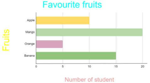 Image of Bar Graph - 5