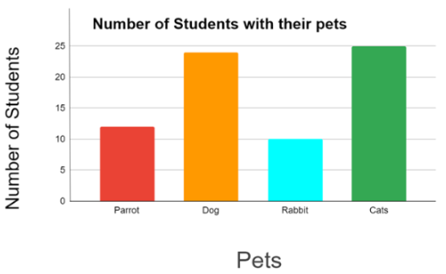 Image of Bar Graph - 6